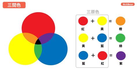 藍配紅是什麼顏色|設計配色完整攻略 